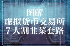 盘点数字货币诈骗套路！2023年数字货币最新骗局套路揭秘