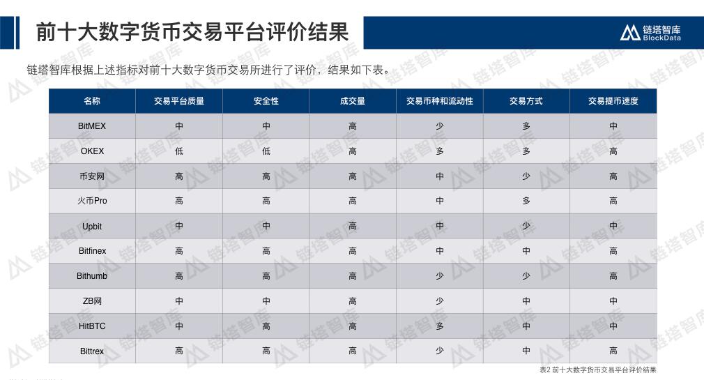 排名前十的虚拟币有哪些_排名前十的虚拟币有哪些种类