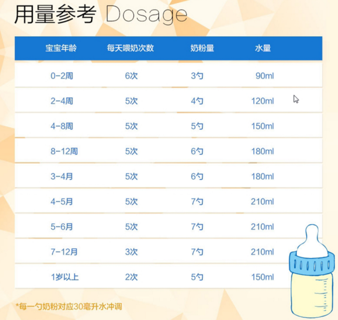 冲调奶粉的正确方法 常见婴幼儿奶粉冲调食用方法