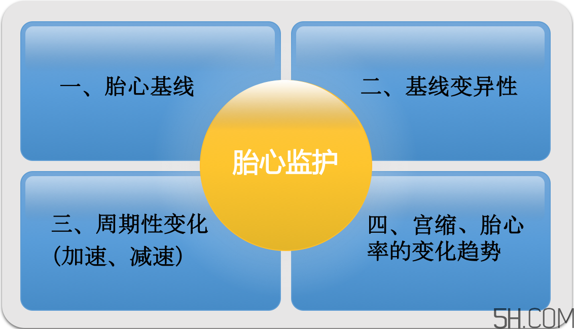 为什么要做胎心监护?孕妇做胎心监护有什么用? 为什么要做胎心监护?孕妇做胎心监护有什么用?