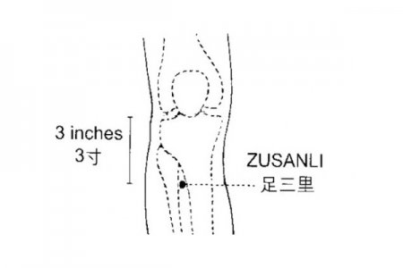 中医按摩穴位的四个有效减肥方法