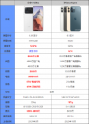 小米11ultra对比iPhone12pro哪款更值得入手