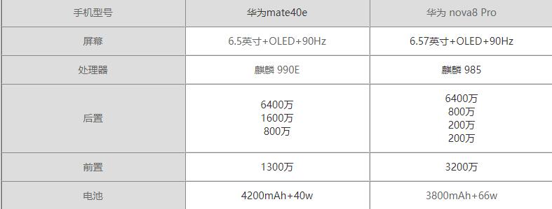 华为mate40e和华为Nova8的区别-参数对比哪个更值得买