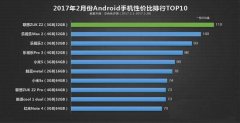2017安兔兔公布2月份国产手机性价比排行榜 小米5才第五