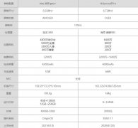 vivoX60Pro+对比华为nova8Pro哪个值得买?