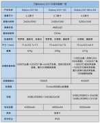 三星Galaxy S21 5G系列怎么样?三星Galaxy S21 5G系列介绍