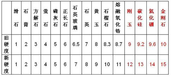 究竟有没有必要给智能手机贴膜戴保护壳?