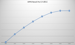 OPPOReno5Pro与华为nova8Pro充电和续航对比