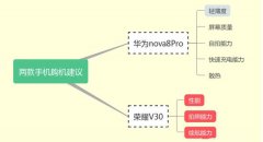 华为nova8pro对比荣耀v30哪个值得入手?
