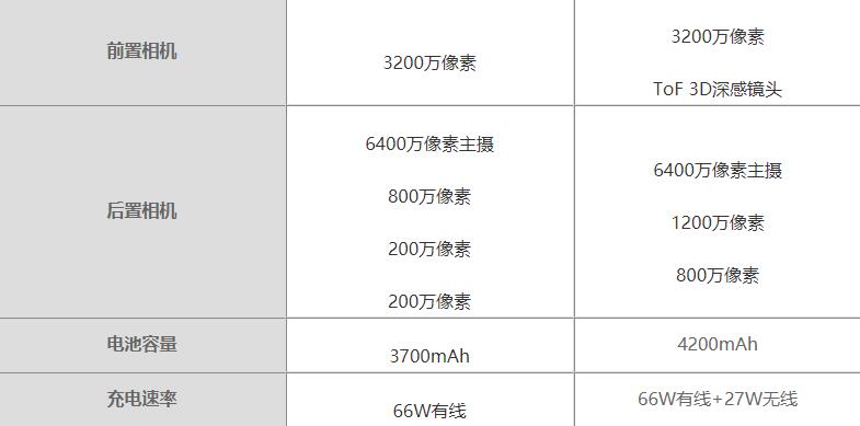 荣耀v40pro和华为nova8哪个更值得买-参数对比分析