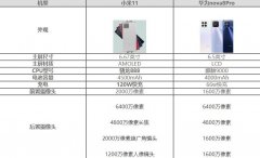 华为nova8pro对比小米11哪个好?华为nova8pro对比小米11评测