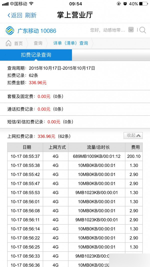 流量不清零后流量真的用的快吗?