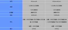 华为nova8和华为nova8pro哪个好?华为nova8对比华为nova8pro评测