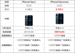 iPhone12pro和iPhone12promax哪个更值得入手
