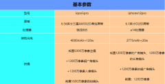 iqoo5pro和iPhone12pro哪个好?iqoo5pro对比iPhone12pro评测