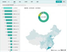 2015年6月国内Android手机排名情况：小米霸榜！