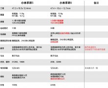小米手环5和小米手环6的区别(6nfc和5ncf的区别)