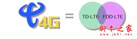 4G手机能用3G卡么？3G手机能用4G卡么？​
