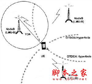 知道你的手机是如何确定你的位置的吗？