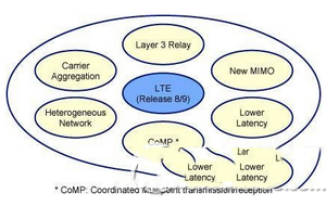 4g网络和5g网络有什么区别 网络4g和5g的区别对比2