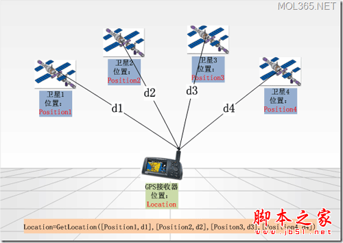 知道你的手机是如何确定你的位置的吗？