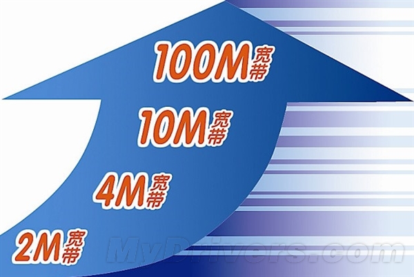 工信部宽带提速降价详情公布！三大运营商快看