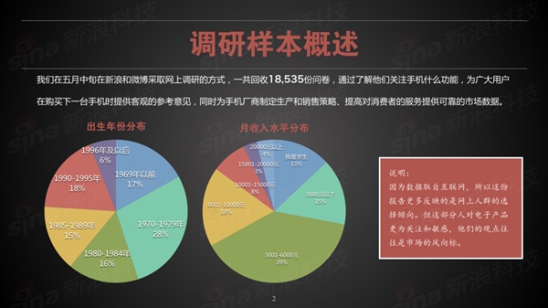 买手机：60后看屏幕 90后看续航