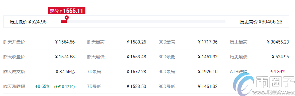 盘点2020年比较有前景的数字货币有哪些