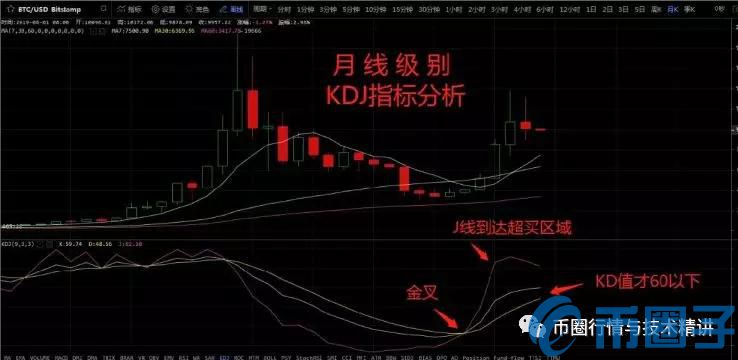 数字货币KDJ指标怎么用？运用KDJ指标炒币方法与技巧